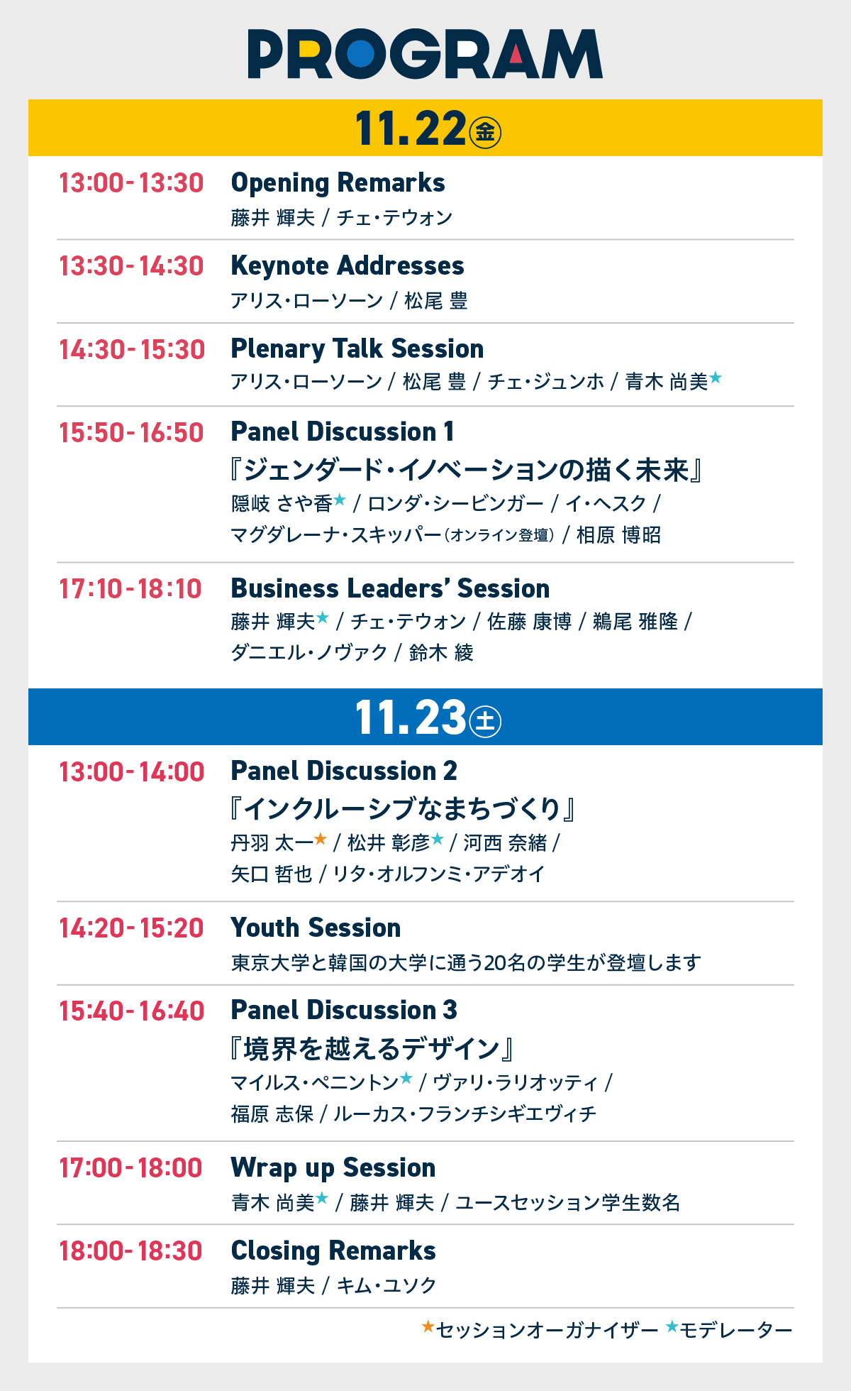 プログラム